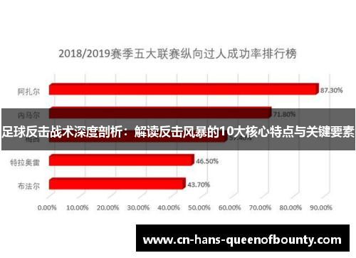 足球反击战术深度剖析:解读反击风暴的10大核心特点与关键要素 足球反击战术深度剖析:解读反击风暴的10大核心特点与关键要素