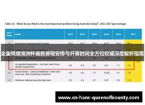 全面梳理澳洲杯最新赛程安排与开赛时间全方位权威深度解析指南