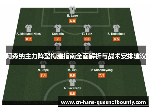 阿森纳主力阵型构建指南全面解析与战术安排建议
