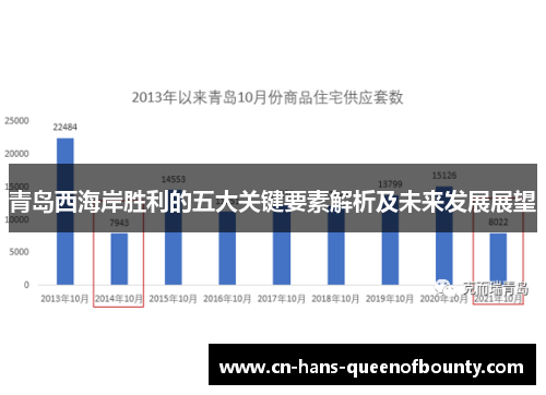 青岛西海岸胜利的五大关键要素解析及未来发展展望