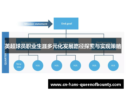 英超球员职业生涯多元化发展路径探索与实现策略