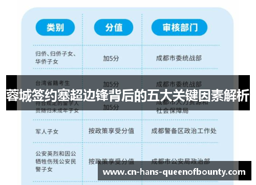 蓉城签约塞超边锋背后的五大关键因素解析