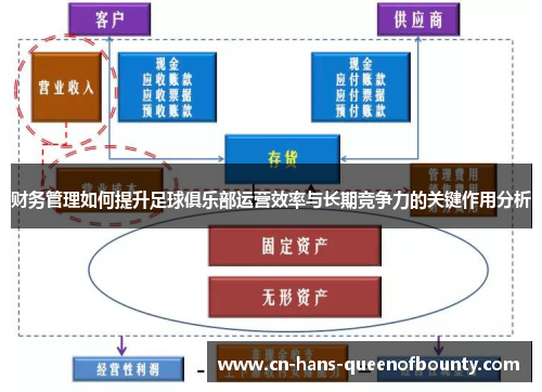 财务管理如何提升足球俱乐部运营效率与长期竞争力的关键作用分析