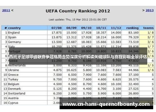 西班牙足球甲级联赛争冠格局走势深度分析解读关键球队与赛程影响全景评估