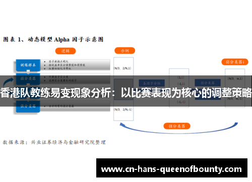香港队教练易变现象分析：以比赛表现为核心的调整策略