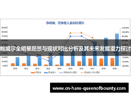 鲍威尔全明星愿景与现状对比分析及其未来发展潜力探讨