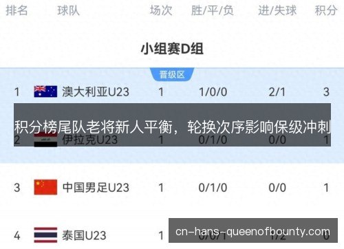积分榜尾队老将新人平衡，轮换次序影响保级冲刺
